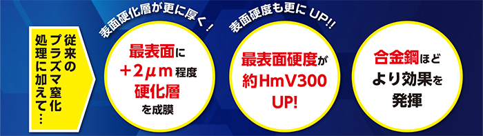 従来のプラズマ窒化処理に加えて