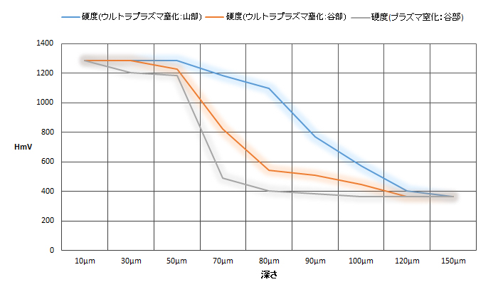 硬度分析